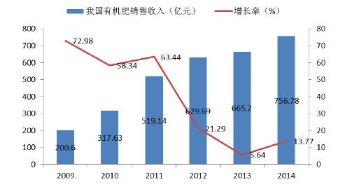 ЙC(j)Ј(chng)ǰA(y)y(c)