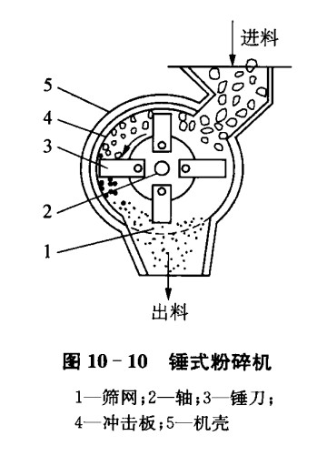 錘式粉碎機(jī).jpg